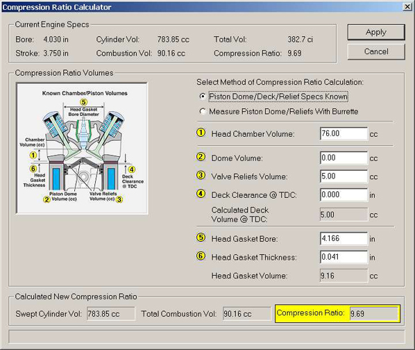 Engine Compression Ratio Chart